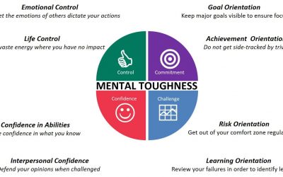 Eight characteristics of Mentally Tough people