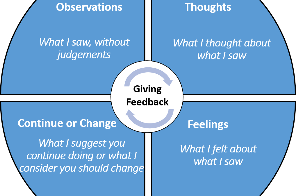 An approach to giving feedback