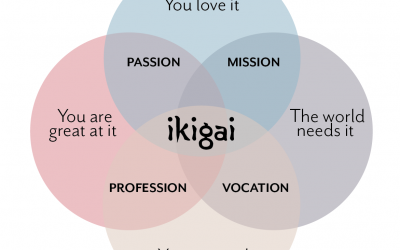 Ikigai