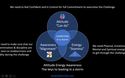 Attitude Energy and Awareness