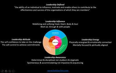 Leadership – attitude, energy and awareness