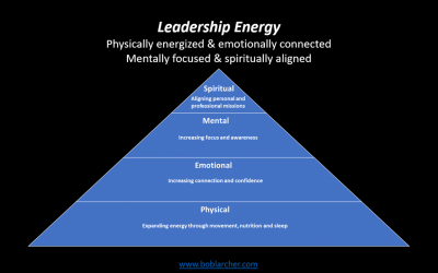 Leadership dimensions and how to wake them up