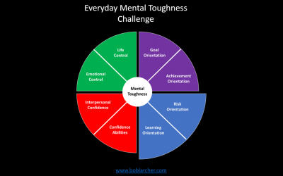 Everyday Mental Toughness – Part 3: Challenge