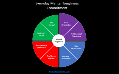 Everyday Mental Toughness – Part 2: Commitment