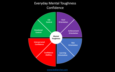 Everyday Mental Toughness – Part 4: Confidence