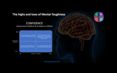 Highs & lows of Mental Toughness – Confidence