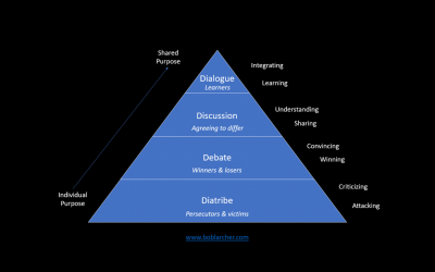 From diatribe to dialogue – Part 1 The fours D’s