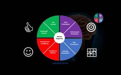 Eight Characteristics of Mentally Tough Leaders