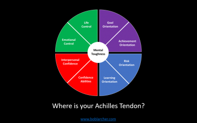 Do you have an Achilles Tendon?