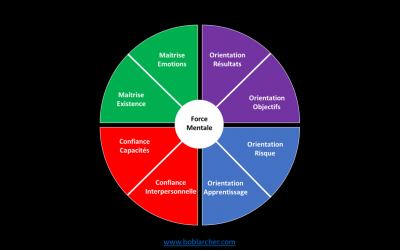 Force Mentale – Mythes & Réalités