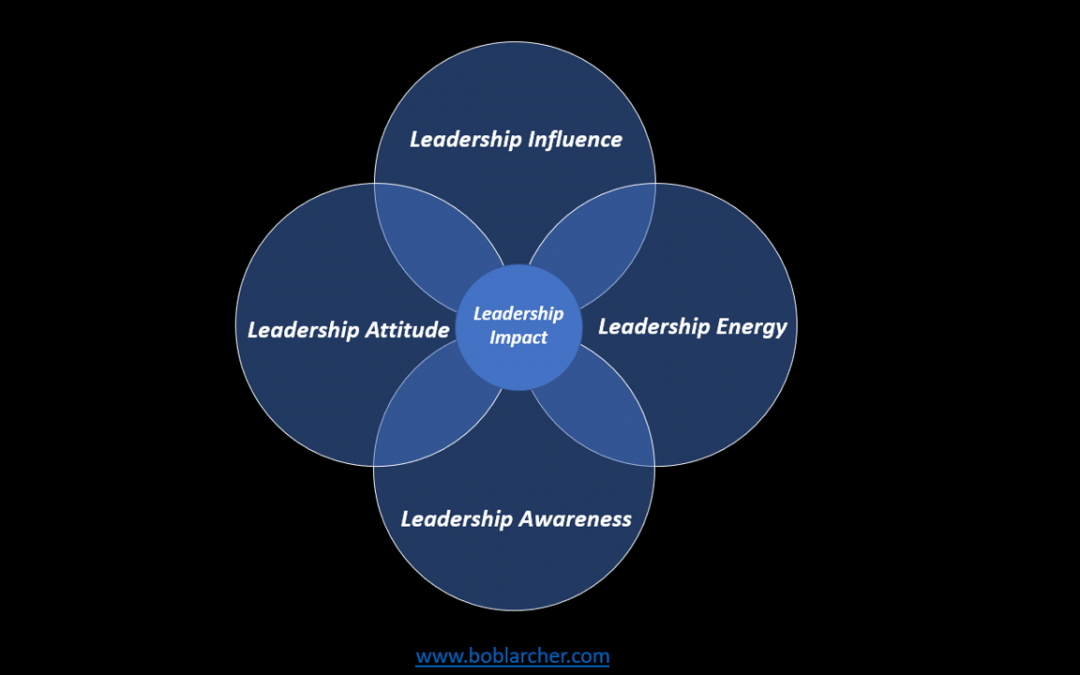 Leadership Impact – the importance of Self-awareness