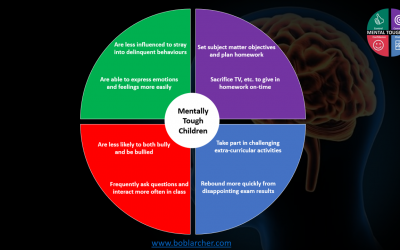 Children and Mental Toughness