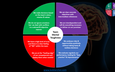 Mentally tough teams