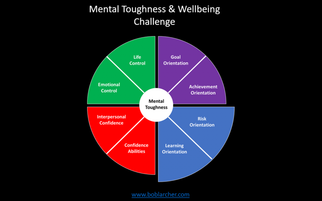 Mental Toughness & Wellbeing – Challenge