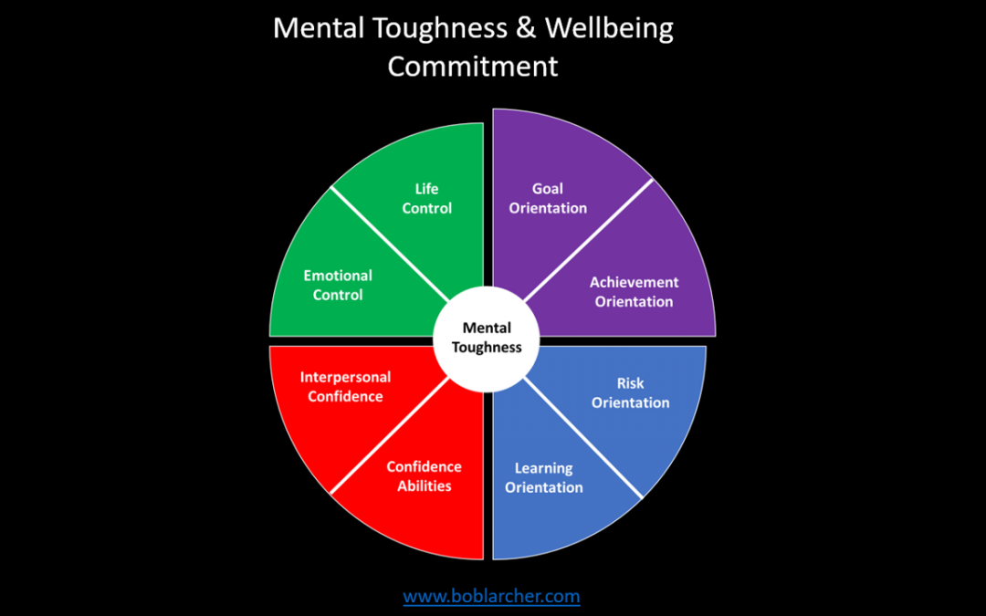 Mental Toughness & Wellbeing – Commitment