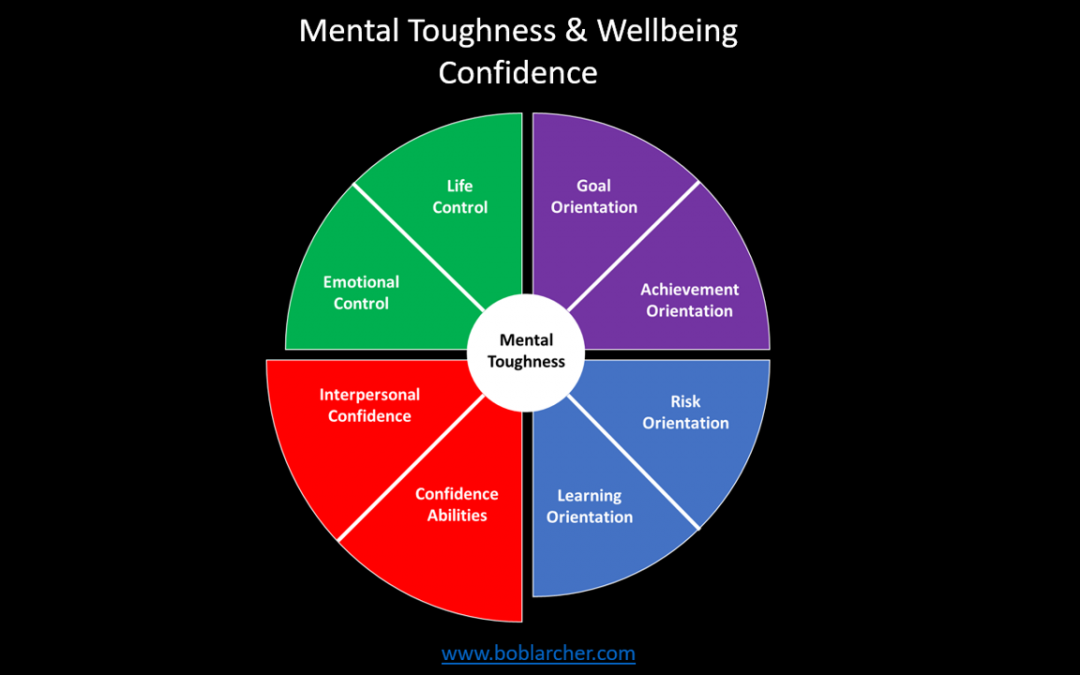 Mental Toughness & Wellbeing – Confidence