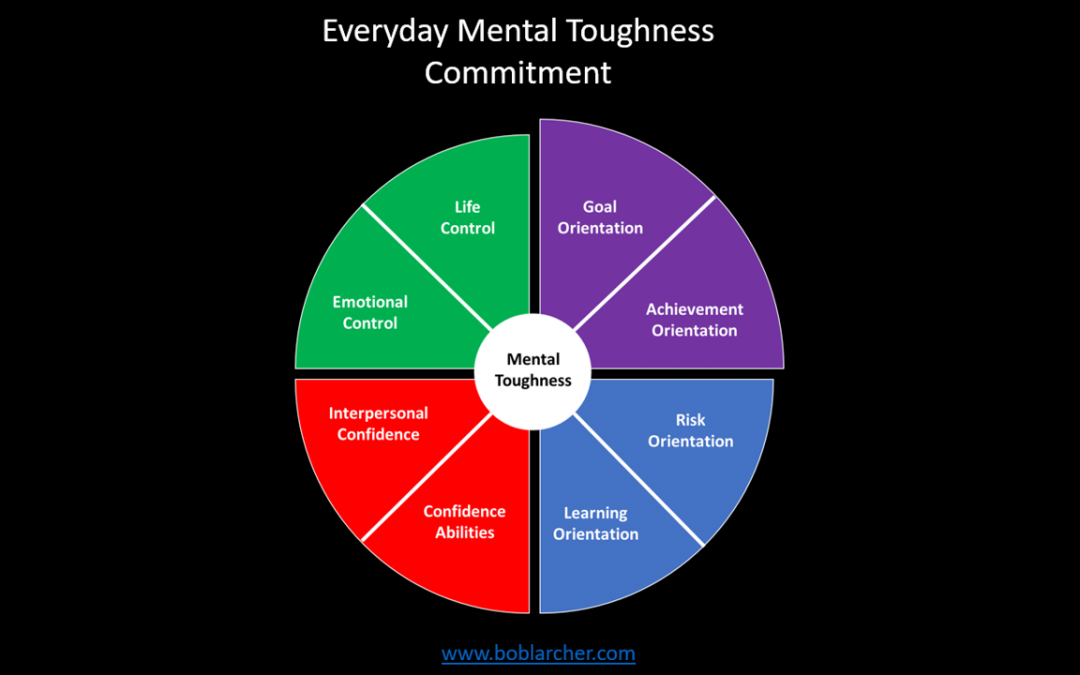 How You Commit Mental Practices Mental Toughness
