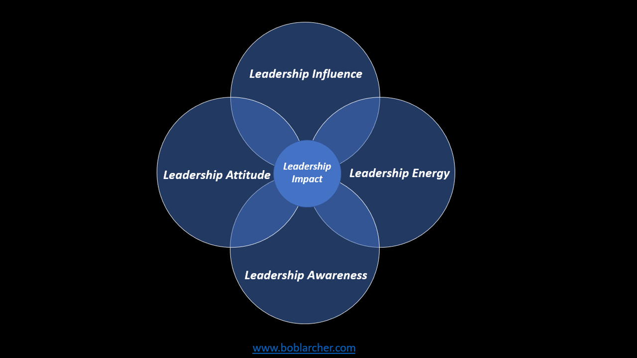 Leadership Impact