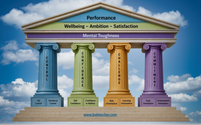 Mental Toughness – Pillars & Foundations